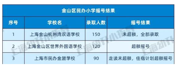 图片[26]-上海16区民办小学近2年摇号情况汇总！-拓空间学习分享