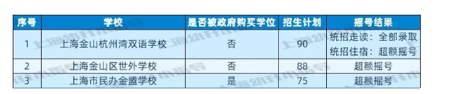 图片[25]-上海16区民办小学近2年摇号情况汇总！-拓空间学习分享