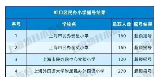 图片[24]-上海16区民办小学近2年摇号情况汇总！-拓空间学习分享