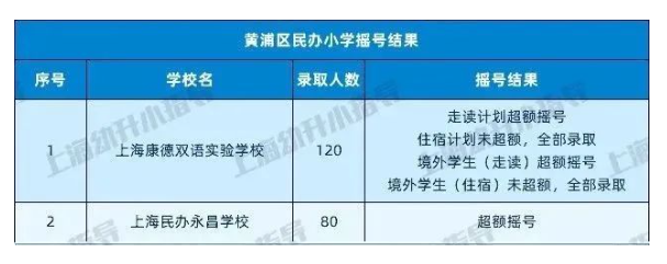 图片[20]-上海16区民办小学近2年摇号情况汇总！-拓空间学习分享