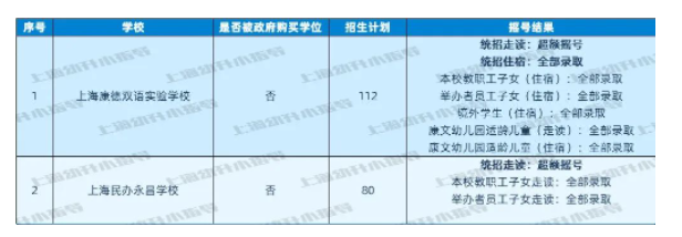 图片[19]-上海16区民办小学近2年摇号情况汇总！-拓空间学习分享