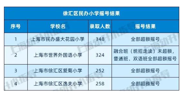 图片[18]-上海16区民办小学近2年摇号情况汇总！-拓空间学习分享