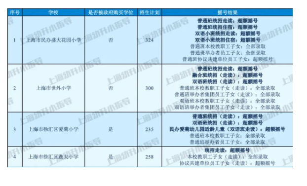 图片[17]-上海16区民办小学近2年摇号情况汇总！-拓空间学习分享
