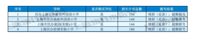 图片[3]-上海16区民办小学近2年摇号情况汇总！-拓空间学习分享