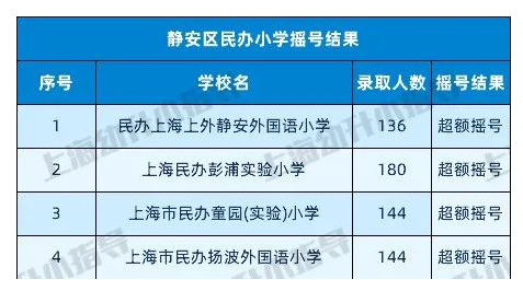 图片[4]-上海16区民办小学近2年摇号情况汇总！-拓空间学习分享