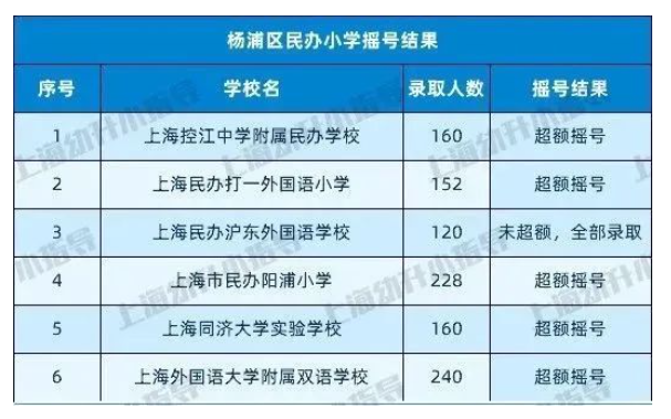 图片[6]-上海16区民办小学近2年摇号情况汇总！-拓空间学习分享