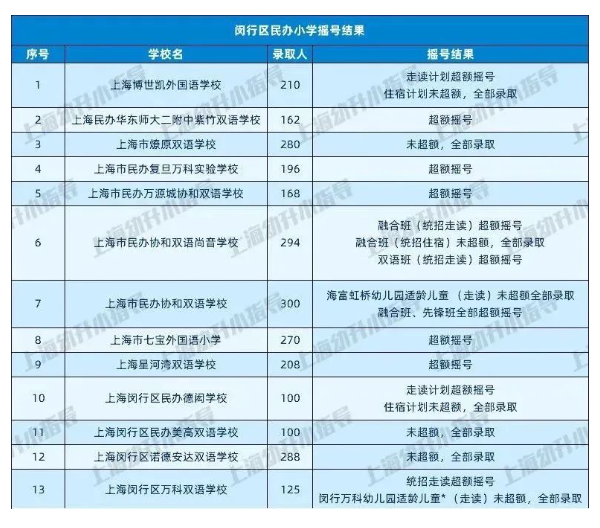 图片[8]-上海16区民办小学近2年摇号情况汇总！-拓空间学习分享