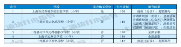 图片[13]-上海16区民办小学近2年摇号情况汇总！-拓空间学习分享