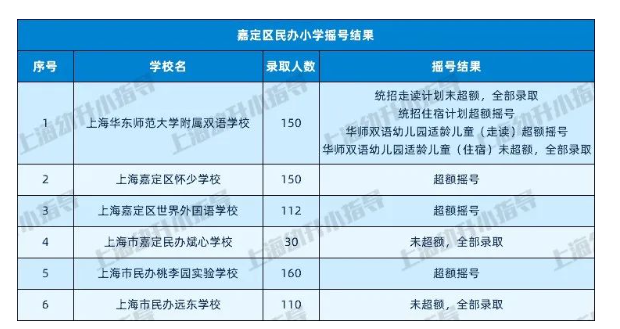 图片[14]-上海16区民办小学近2年摇号情况汇总！-拓空间学习分享