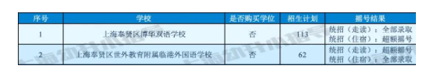 图片[15]-上海16区民办小学近2年摇号情况汇总！-拓空间学习分享