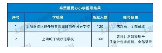 图片[16]-上海16区民办小学近2年摇号情况汇总！-拓空间学习分享