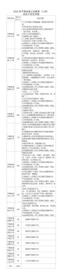平南县教育局发布2023年平南街道小学一年级新生入学指南-拓空间学习分享