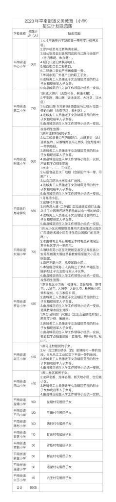 平南县教育局发布2023年平南街道小学一年级新生入学指南-拓空间学习分享