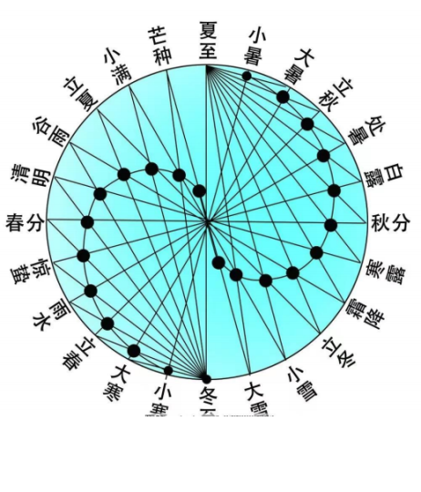 24节气图谱手绘图片可打印电子版下载-拓空间学习分享