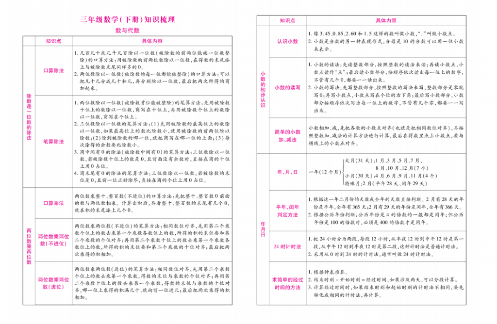 图片[2]-三年级下册数学期末测试卷（专项、易错题复习、知识点归纳总结）含答案人教版-拓空间学习分享