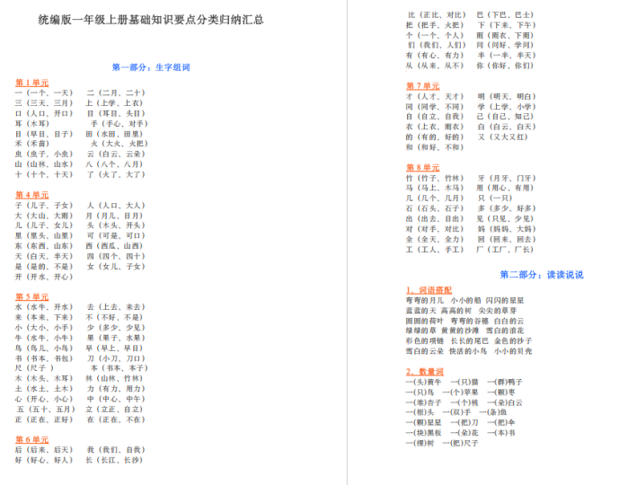 一年级语文上册基础知识积累 知识点总结-拓空间学习分享