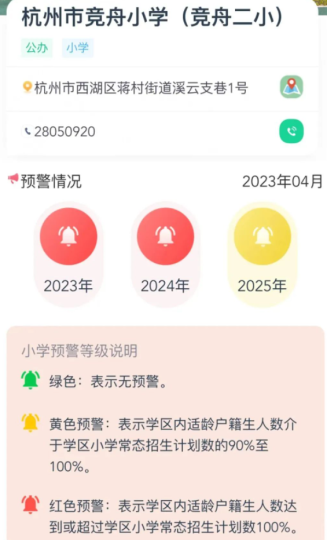 多地发布学位预警,高涨之后马上暴跌?-拓空间学习分享