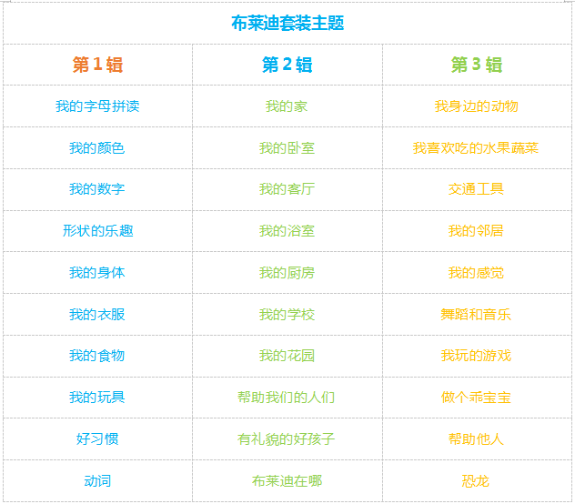 图片[25]-Brady’s world布莱迪的世界全套30集动画课程和音频，网盘云资源-拓空间学习分享