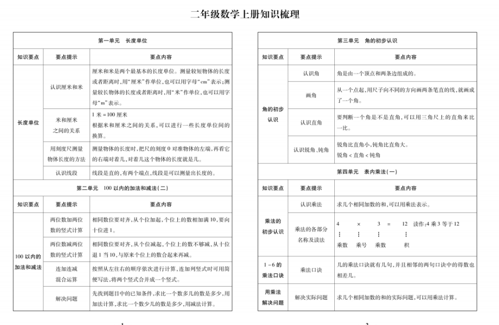 图片[2]-小学生名校百分卷二年级上数学-拓空间学习分享