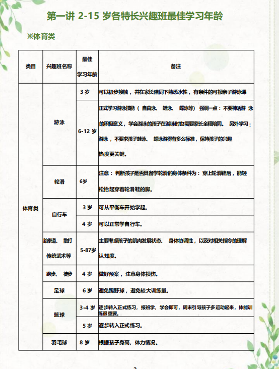 图片[2]-1-15岁孩子兴趣班指导手册(小孩兴趣班最佳年龄表)-拓空间学习分享