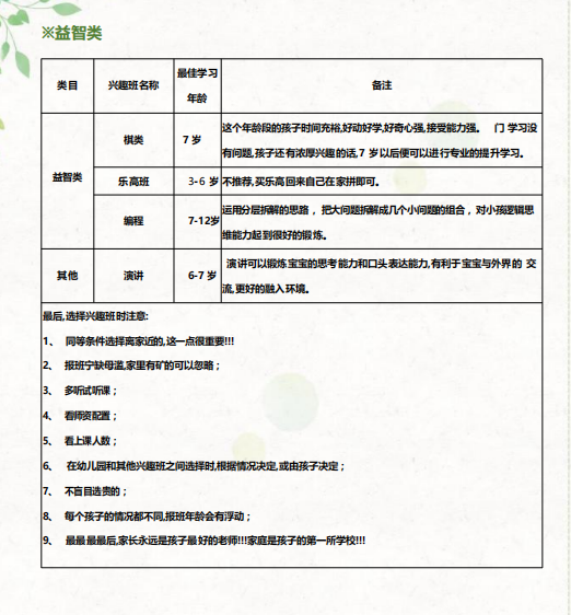 图片[4]-1-15岁孩子兴趣班指导手册(小孩兴趣班最佳年龄表)-拓空间学习分享