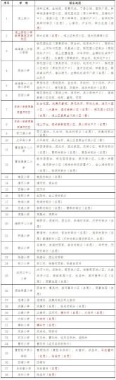 2023年淮上区各小学招生地段划分一览表发布-拓空间学习分享