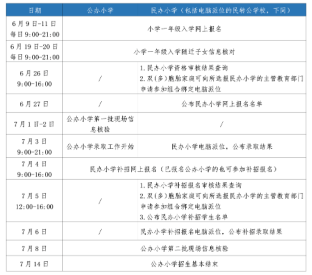 2023年杭州市小学一年级入学报名问答-拓空间学习分享
