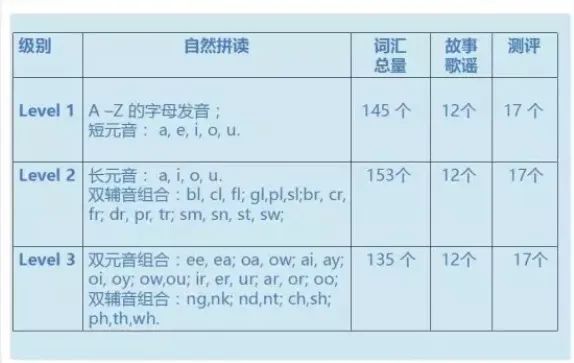 图片[3]-speed phonics自然拼读下载共3册 百度网盘-拓空间学习分享