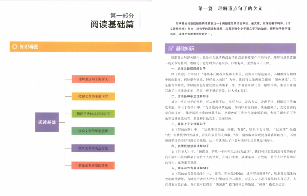 图片[2]-木头马小学语文高效阅读80篇六年级-拓空间学习分享
