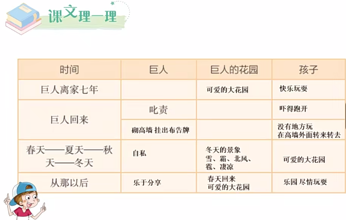 图片[2]-课文的写作密码4年级下册电子版PDF+视频 百度网盘下载-拓空间学习分享