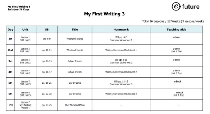 图片[2]-低龄英语写作教材推荐：My First Writing电子版百度网盘下载-拓空间学习分享