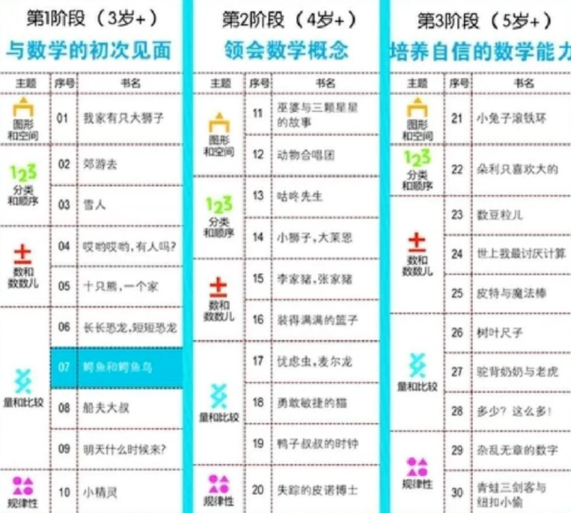 图片[2]-全方位数学启蒙绘本推荐：《你好，数学》共30册 百度网盘下载-拓空间学习分享