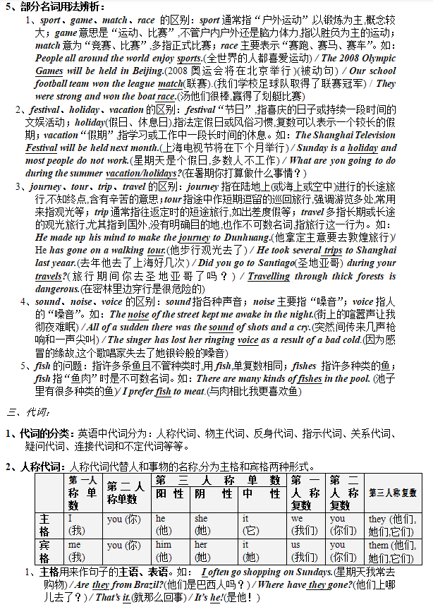 图片[4]-初中英语语法基础知识归纳大全 可打印-拓空间学习分享