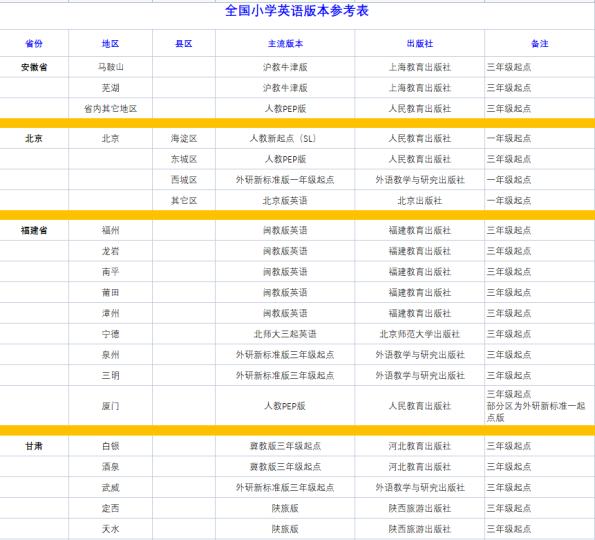全国小学英语版本参考表电子版下载-拓空间学习分享