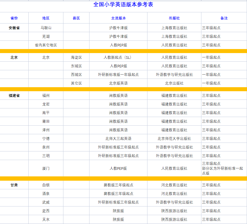 全国小学英语版本参考表电子版下载-拓空间学习分享