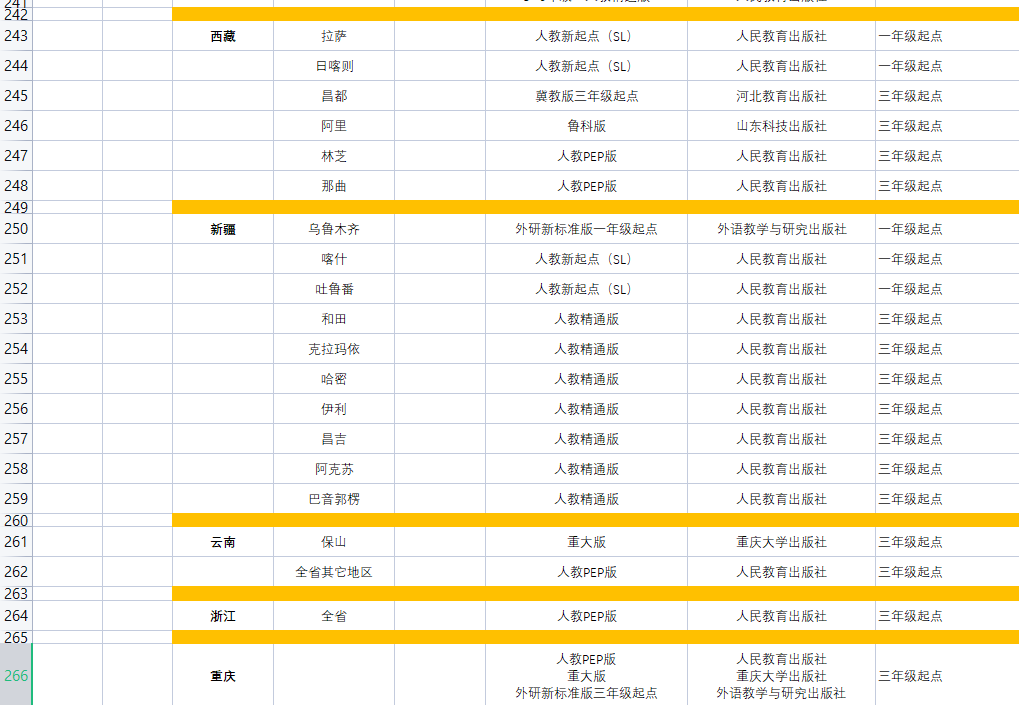 图片[2]-全国小学英语版本参考表电子版下载-拓空间学习分享