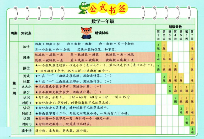 数学晨读1-6年级上册公式书签-拓空间学习分享