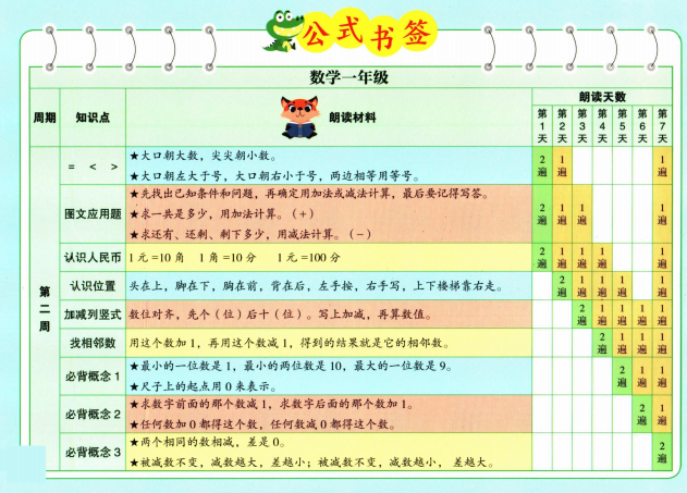 图片[2]-数学晨读1-6年级上册公式书签-拓空间学习分享