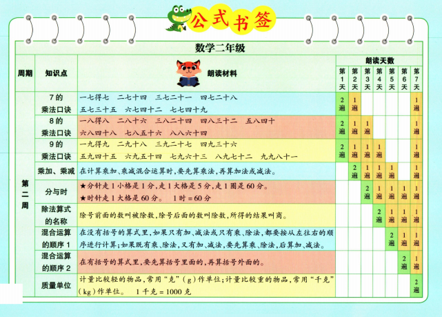 图片[3]-数学晨读1-6年级上册公式书签-拓空间学习分享