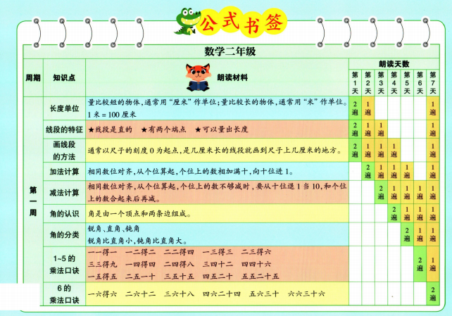 图片[4]-数学晨读1-6年级上册公式书签-拓空间学习分享
