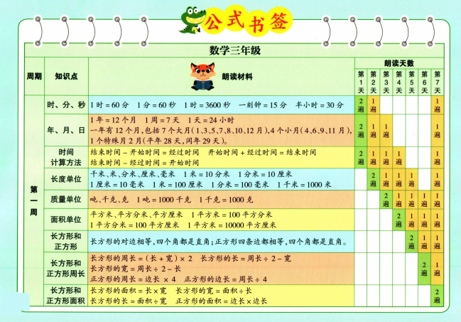 图片[6]-数学晨读1-6年级上册公式书签-拓空间学习分享