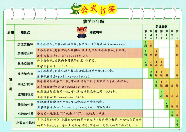 图片[7]-数学晨读1-6年级上册公式书签-拓空间学习分享