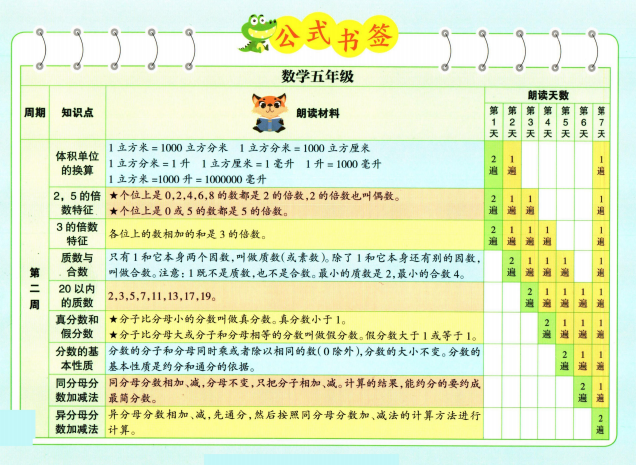 图片[9]-数学晨读1-6年级上册公式书签-拓空间学习分享