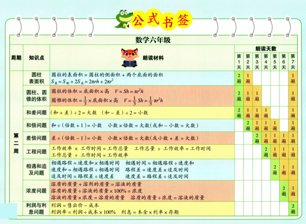 图片[11]-数学晨读1-6年级上册公式书签-拓空间学习分享