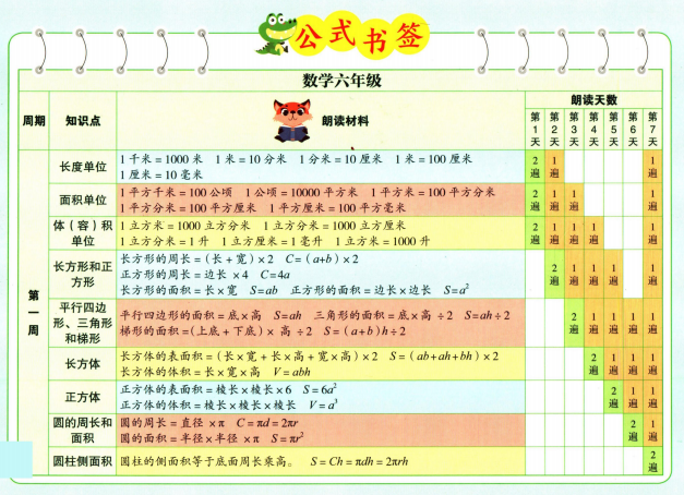 图片[12]-数学晨读1-6年级上册公式书签-拓空间学习分享