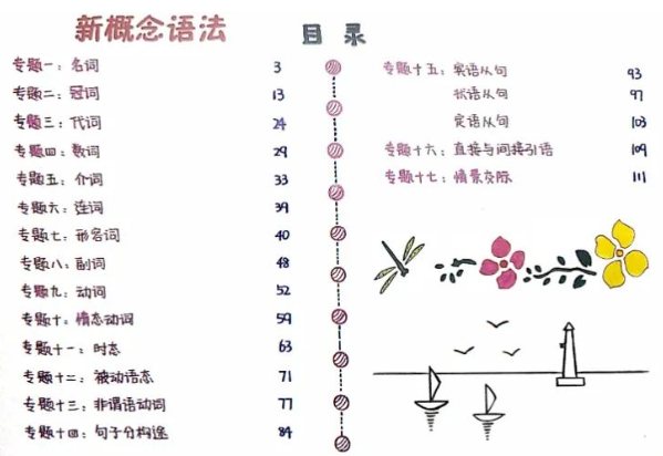 图片[2]-新概念语法思维导图手绘版 pdf 百度网盘下载-拓空间学习分享