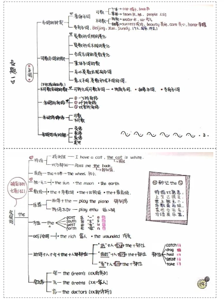图片[3]-新概念语法思维导图手绘版 pdf 百度网盘下载-拓空间学习分享