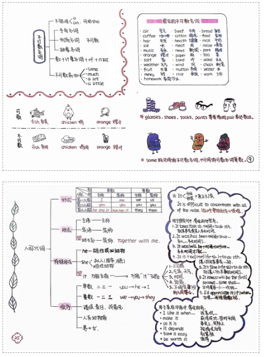 图片[4]-新概念语法思维导图手绘版 pdf 百度网盘下载-拓空间学习分享
