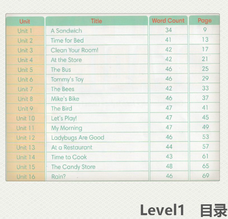 图片[2]-美国Compass分级阅读 Very Easy Reading-拓空间学习分享