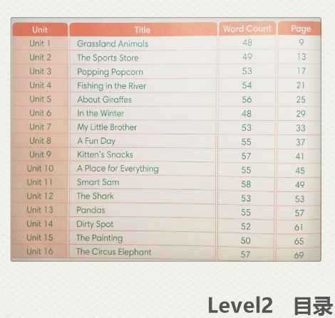 图片[3]-美国Compass分级阅读 Very Easy Reading-拓空间学习分享